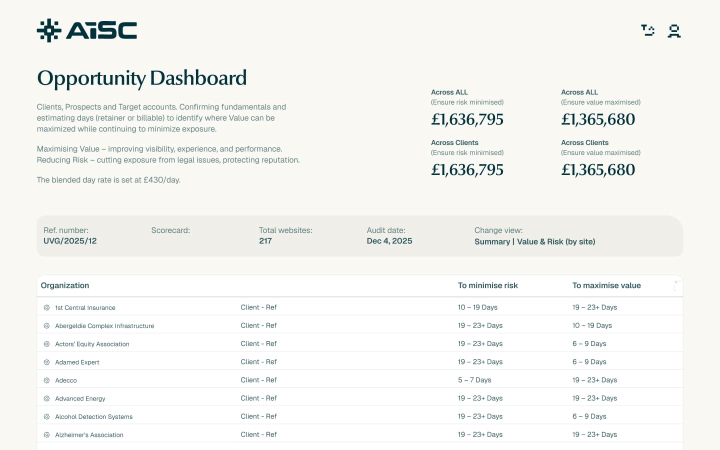 Example AiSC AOD - agency opportunities rated